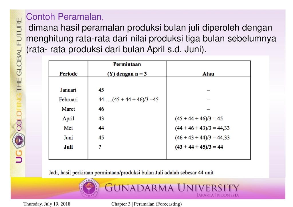 PERAMALAN (Forecasting) - Ppt Download